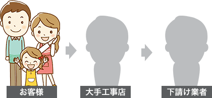 ハウスメーカーの例