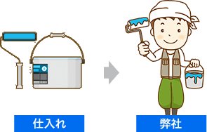 ハウスメーカーの例