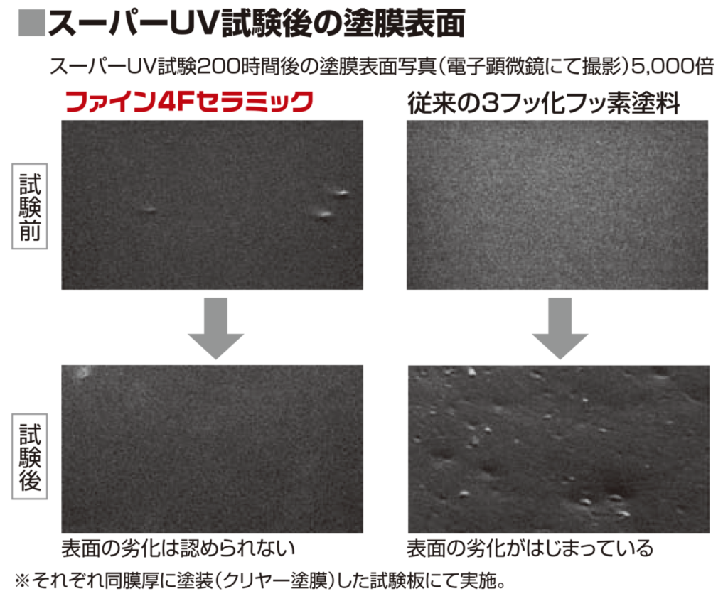 日本ペイント ファイン4Fセラミック | 埼玉県の外壁塗装・屋根塗装なら